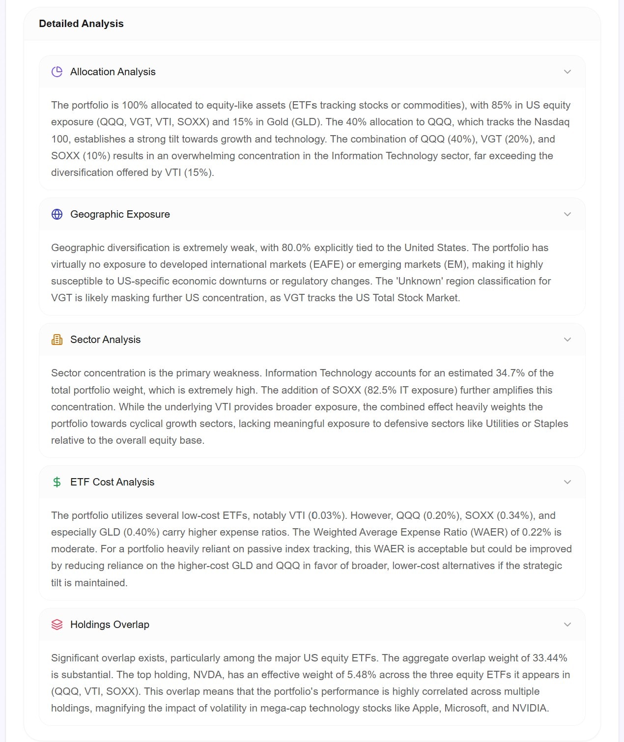 AWALYT detailed portfolio analysis showing Holdings Overlap at 33%, Sector Concentration breakdown, Geographic Exposure map, and ETF Cost Analysis