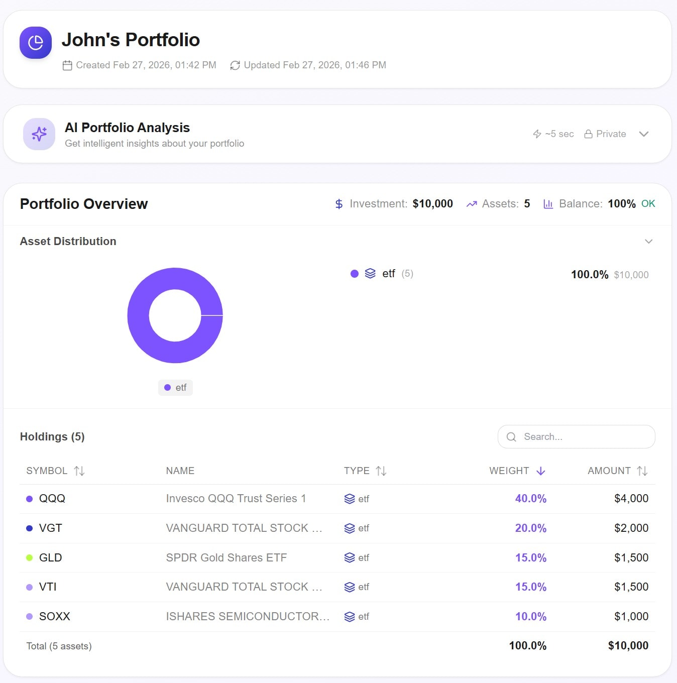 AWALYT portfolio overview showing 5 assets with allocation percentages
