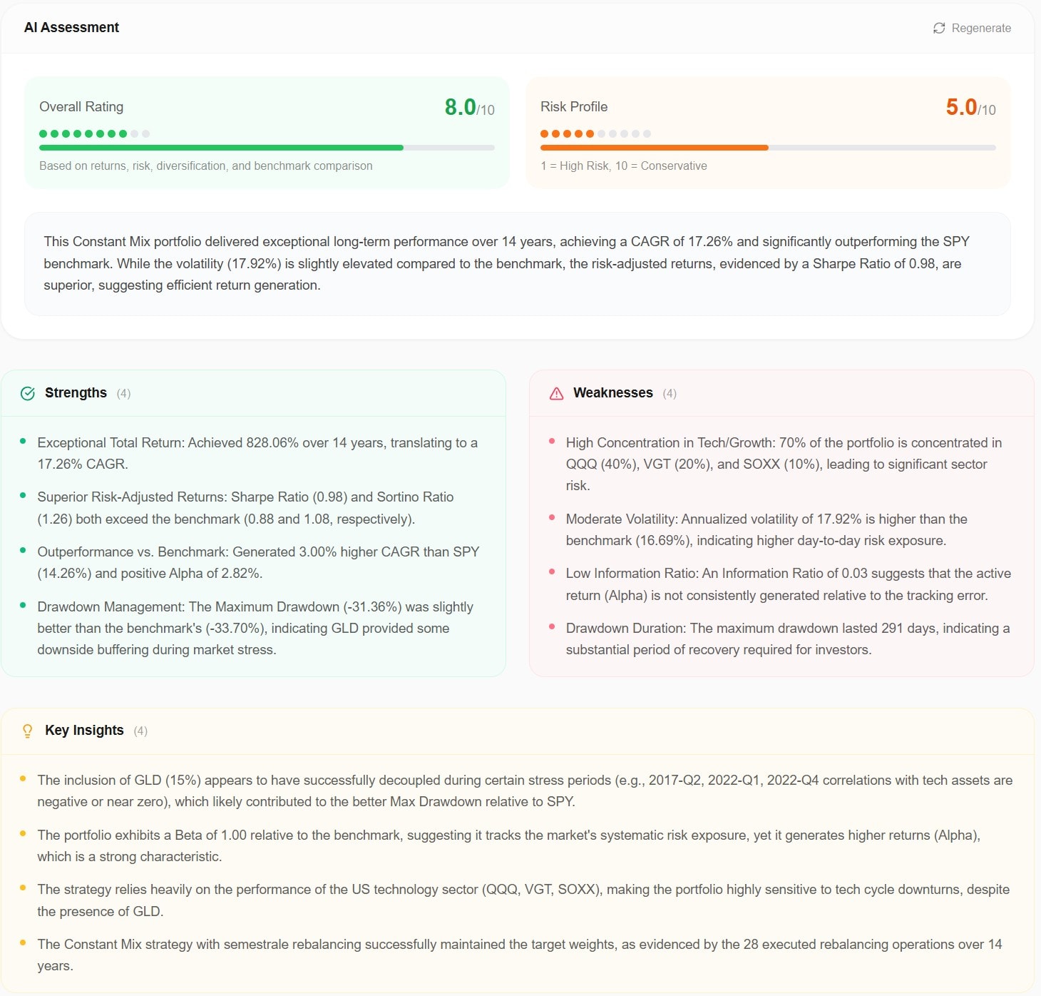AWALYT AI Assessment — Overall Rating 8.0/10, Risk Profile 5.0/10 with Strengths, Weaknesses, and Key Insights