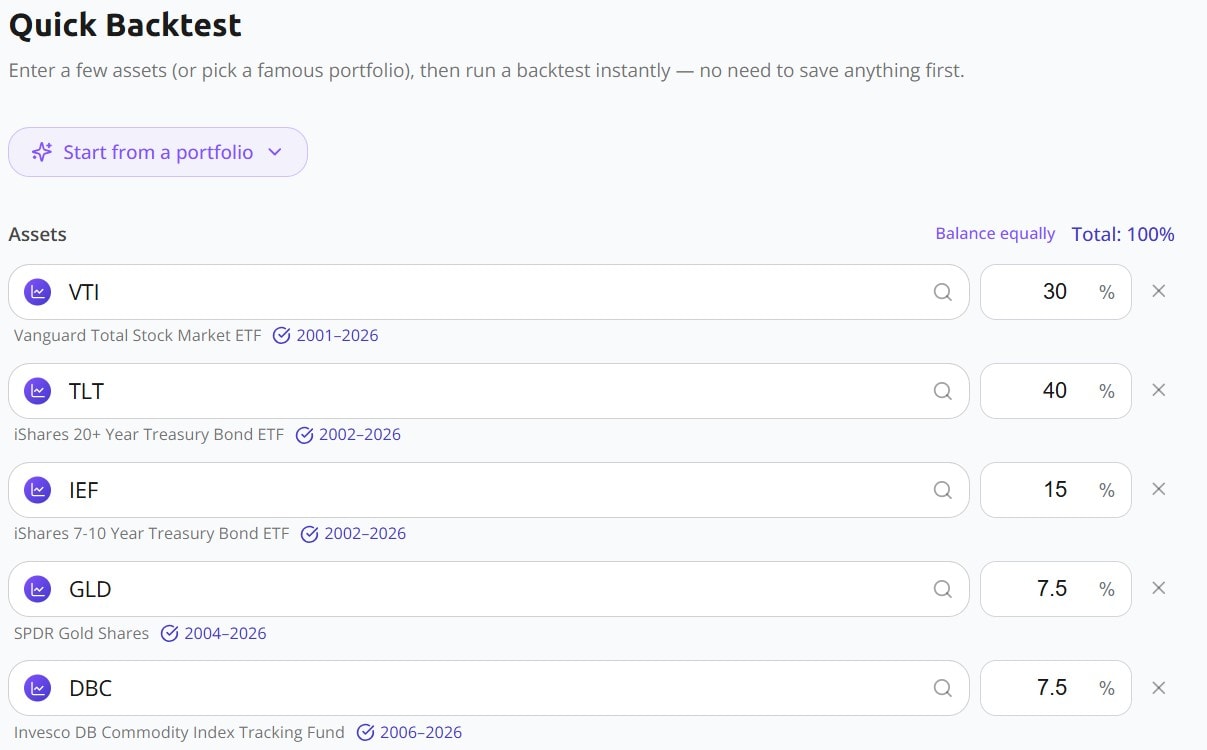 Awalyt quick backtest input with a few assets entered and weights assigned