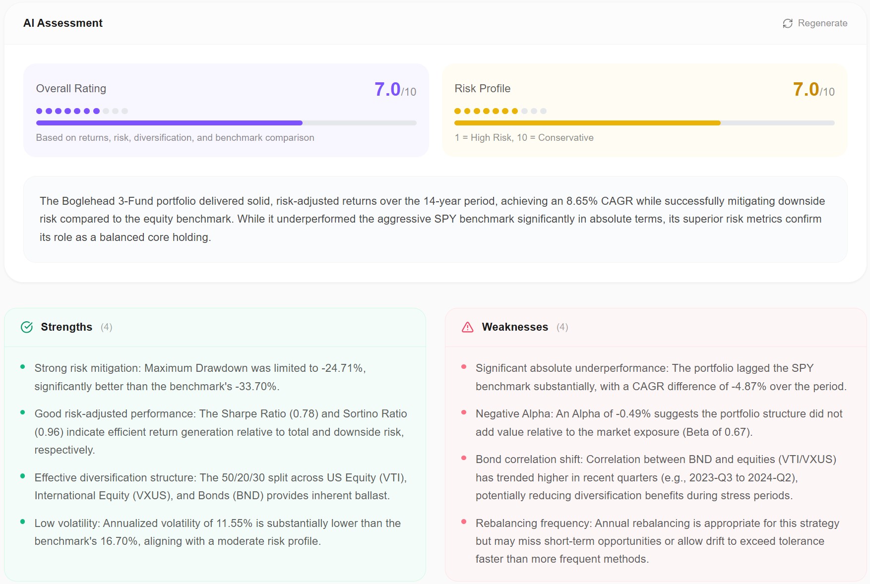 Awalyt AI Assessment of the Bogleheads 3-Fund Portfolio showing an Overall Rating of 7.0 out of 10 and a Risk Profile of 7.0 out of 10, with four strengths and four weaknesses listed