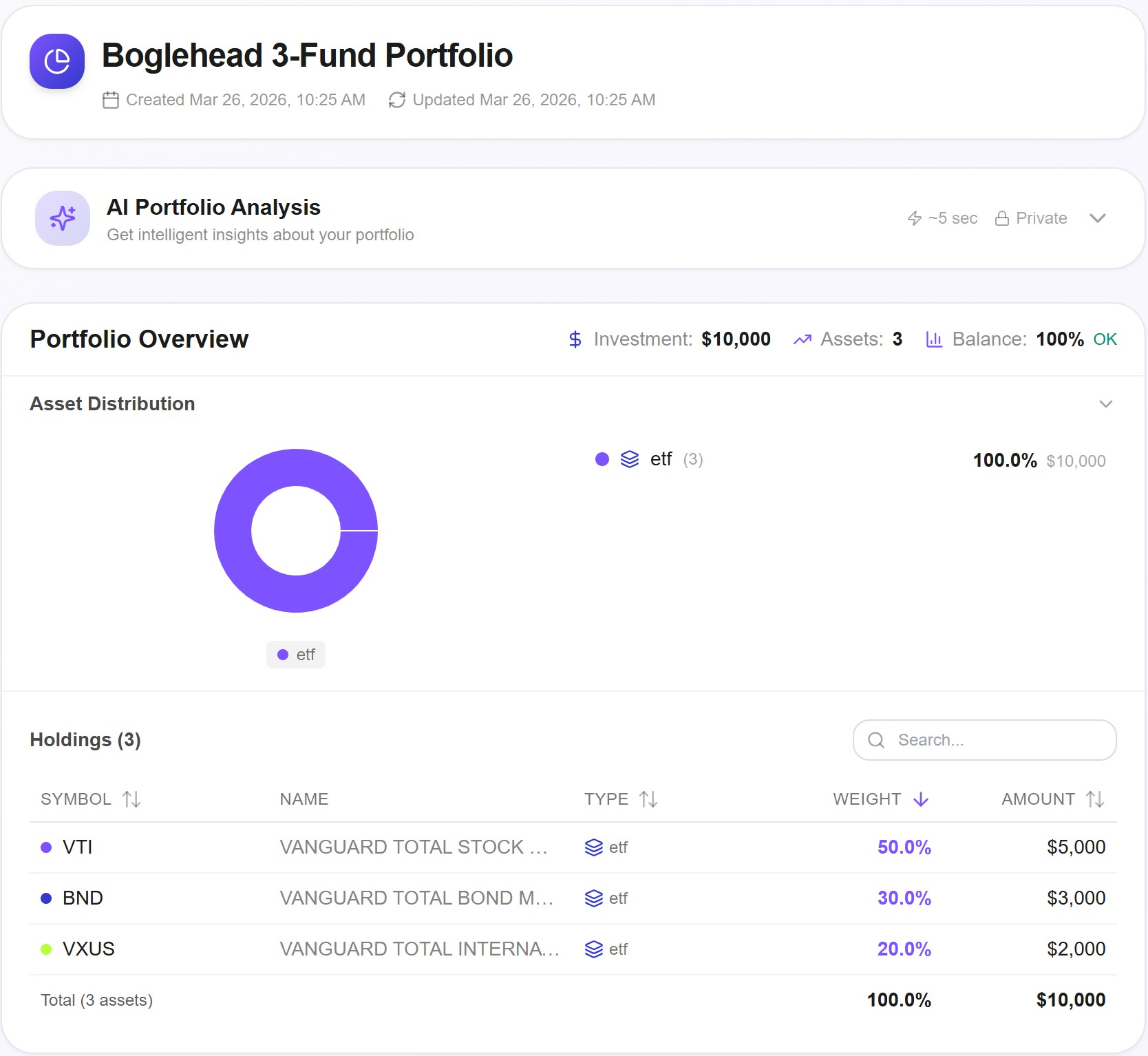 Awalyt portfolio overview showing the Bogleheads 3-Fund Portfolio with VTI at 50%, BND at 30%, and VXUS at 20%, totaling $10,000 initial investment