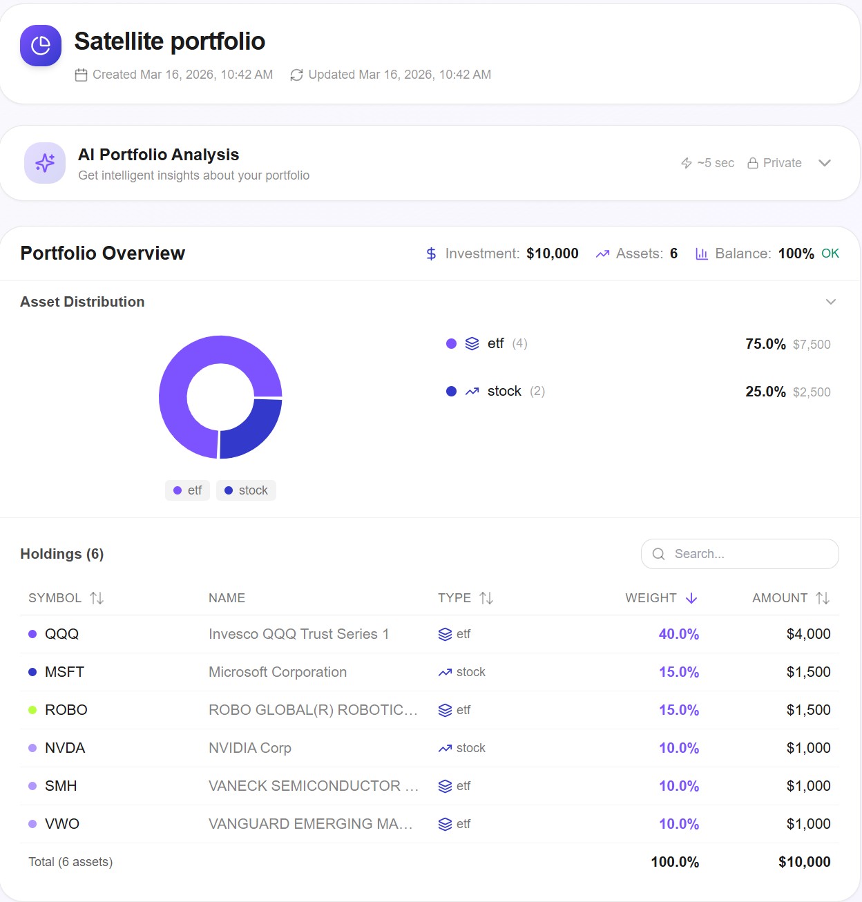 Satellite Portfolio Composition - Awalyt