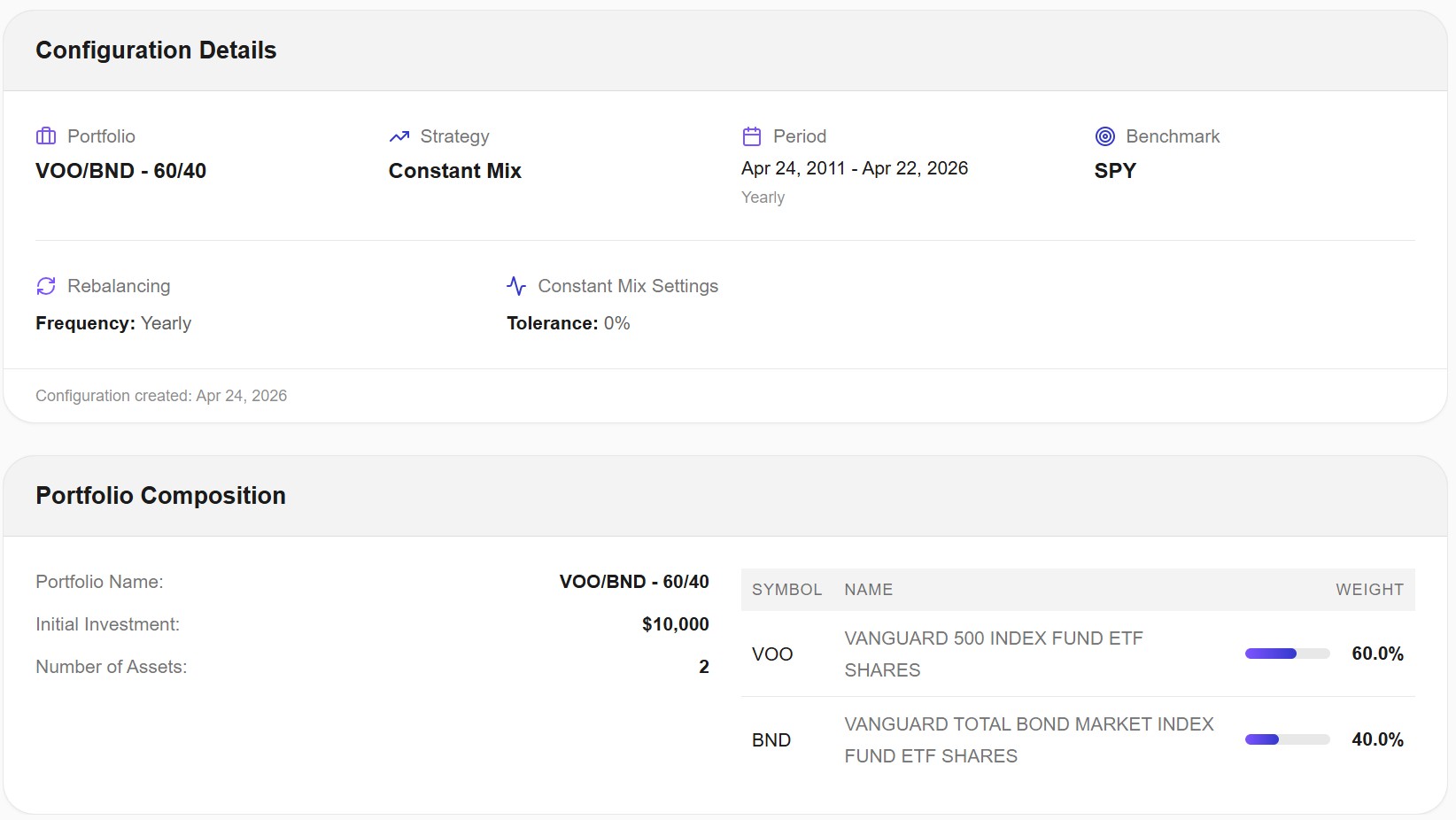 Portfolio overview for the 60/40 VOO/BND allocation with 15-year backtest configuration in Awalyt