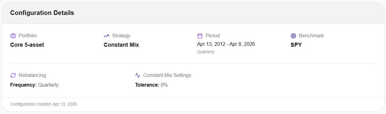 Backtest Configuration — Quarterly Rebalancing Example