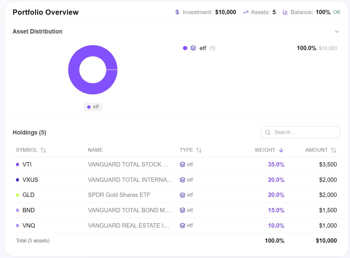 Core 5-Asset Portfolio — Holdings Overview