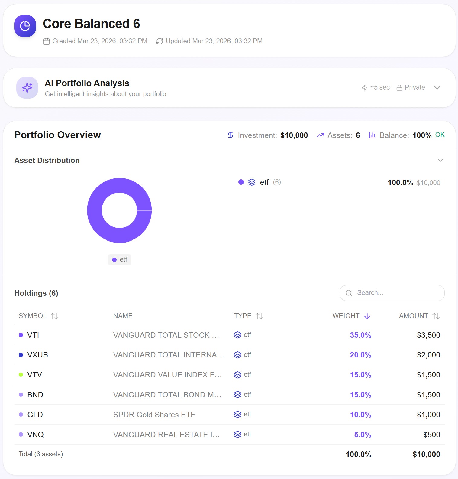 Awalyt portfolio overview showing Core Balanced 6 with 6 ETF holdings: VTI 35%, VXUS 20%, VTV 15%, BND 15%, GLD 10%, VNQ 5%