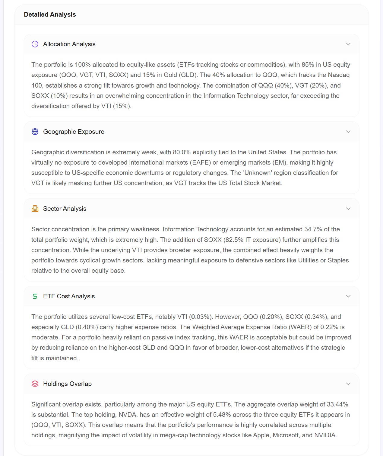 AWALYT Detailed AI Analysis showing Allocation Analysis, Geographic Exposure, Sector Analysis, ETF Cost Analysis, and Holdings Overlap sections
