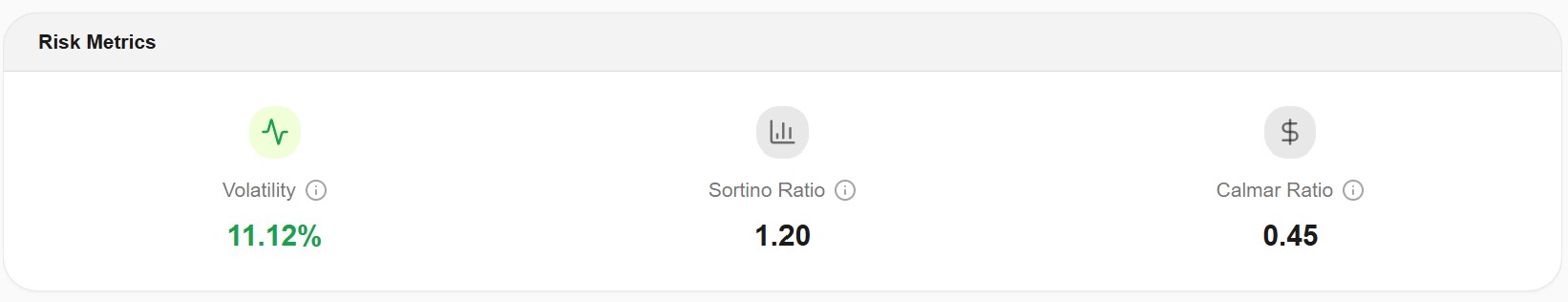 Risk metrics — diversified portfolio