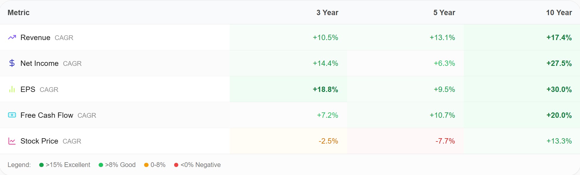 Adobe CAGR Growth Metrics — Awalyt