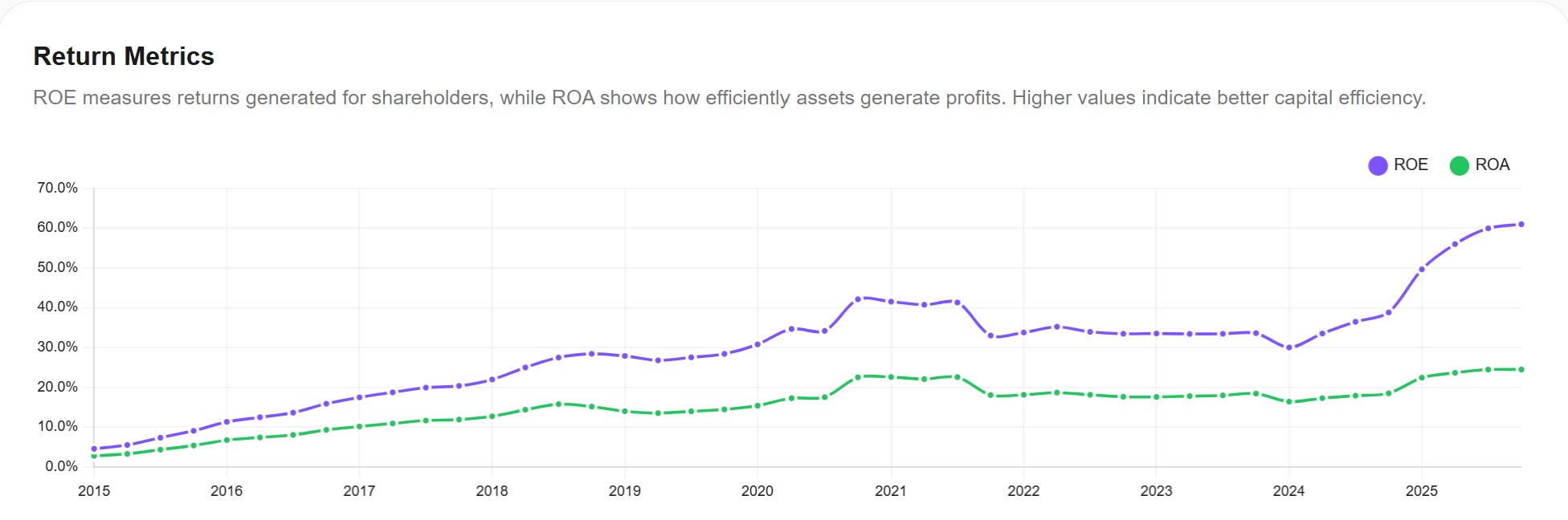 Adobe ROE and ROA — Awalyt