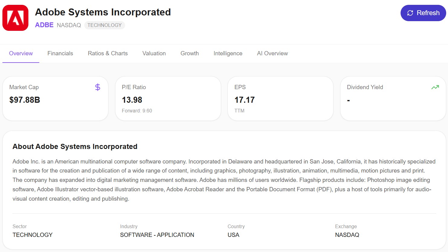 Adobe (ADBE) Overview — Awalyt Fundamental Analysis