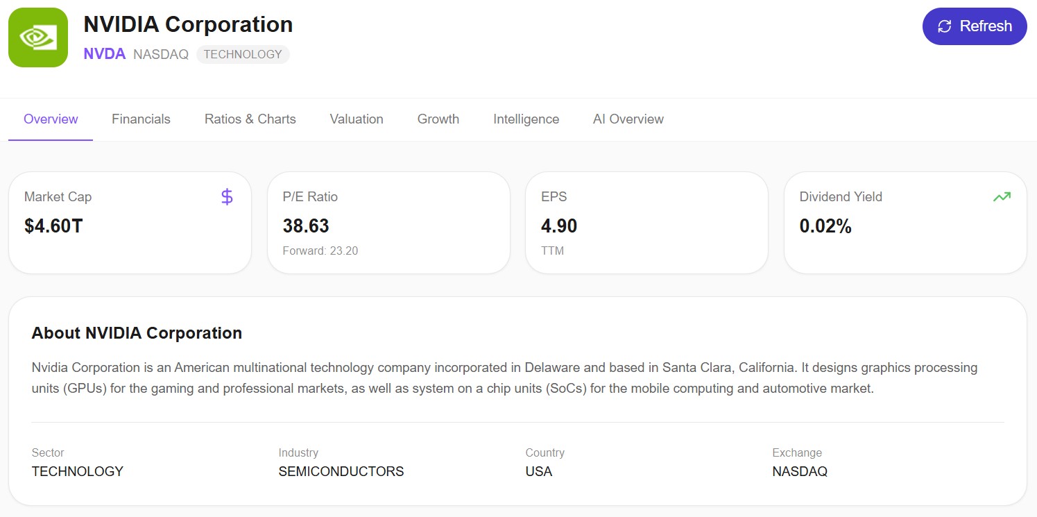 NVIDIA (NVDA) Overview — Awalyt Fundamental Analysis