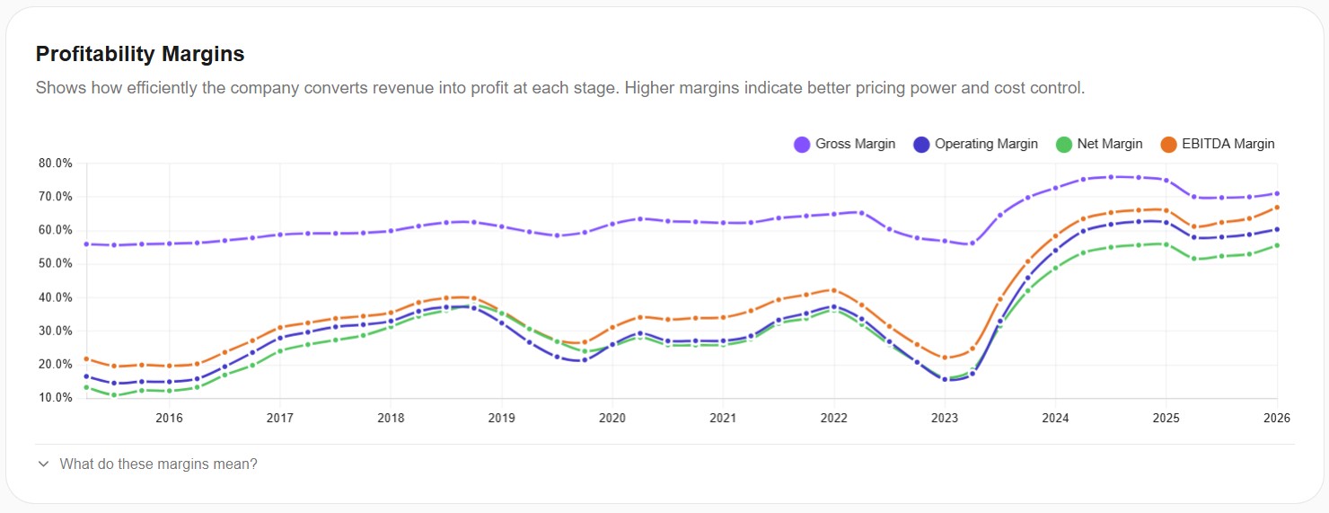 NVIDIA Profitability Margins — Structural Step Change