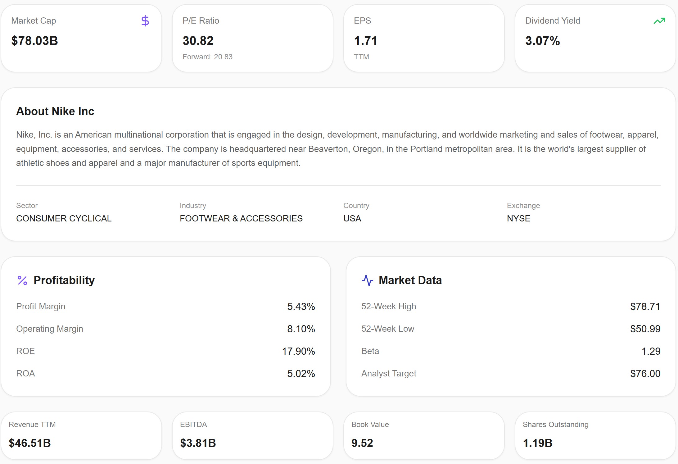Nike Overview — Awalyt Fundamental Analysis